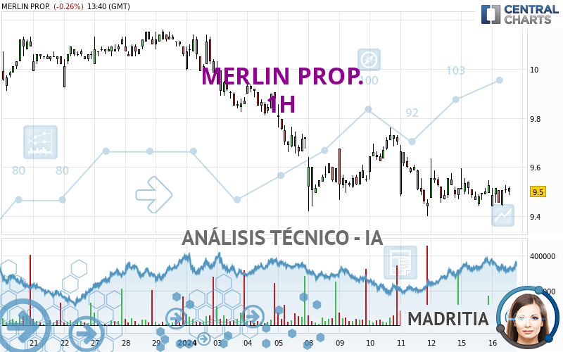 MERLIN PROP. - 1H