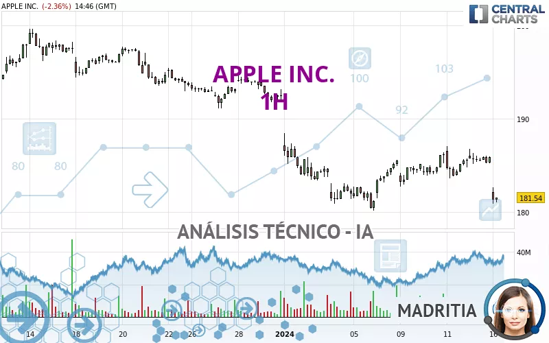 APPLE INC. - 1H