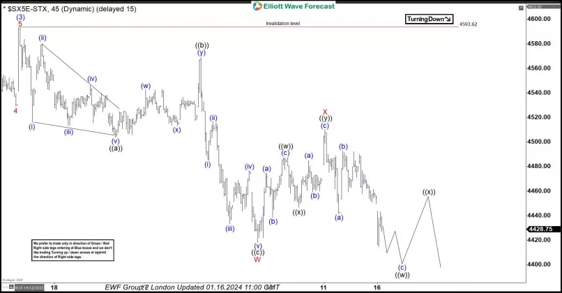 ESTOXX50 PRICE EUR INDEX - 1H