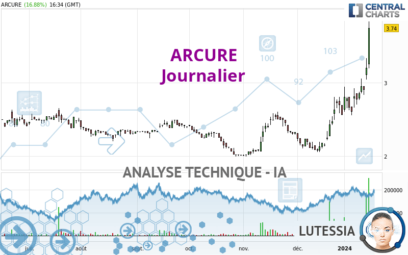 ARCURE - Daily