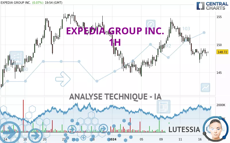 EXPEDIA GROUP INC. - 1H