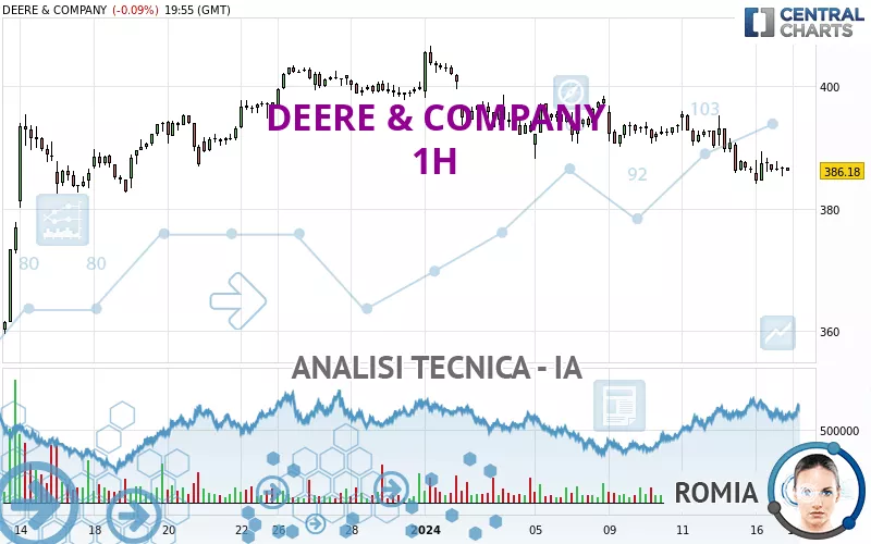 DEERE &amp; COMPANY - 1H