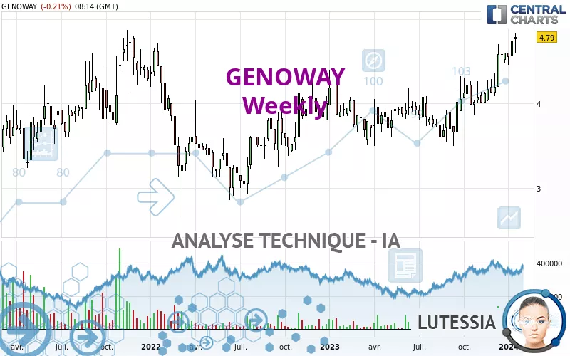 GENOWAY - Settimanale