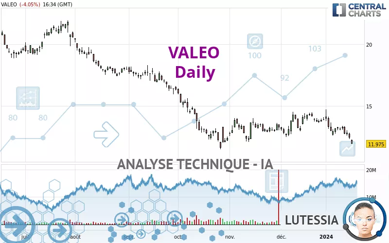 VALEO - Journalier