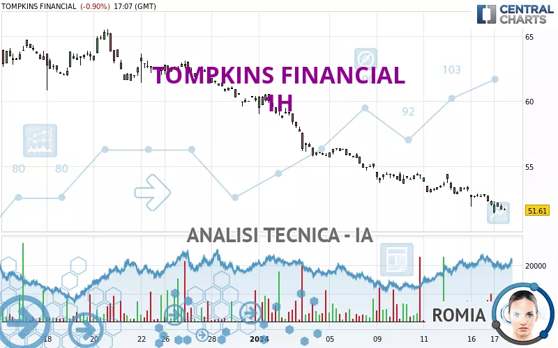 TOMPKINS FINANCIAL - 1 Std.