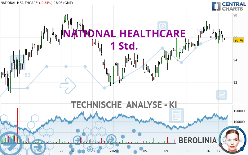 NATIONAL HEALTHCARE - 1 Std.