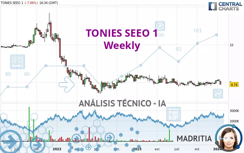 TONIES SEEO 1 - Semanal