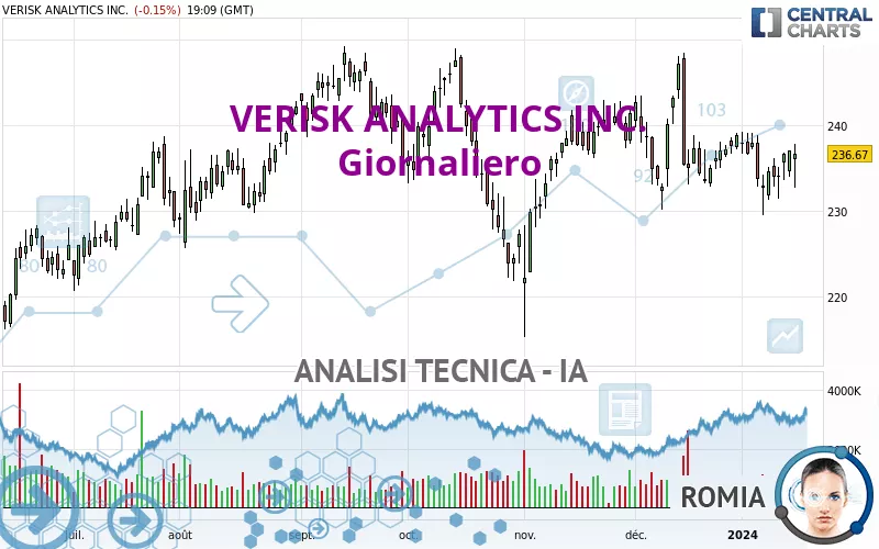 VERISK ANALYTICS INC. - Journalier