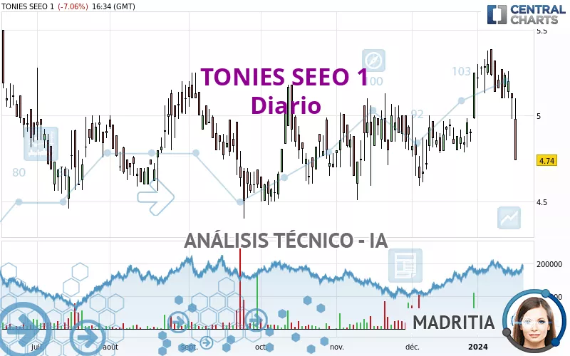 TONIES SEEO 1 - Diario