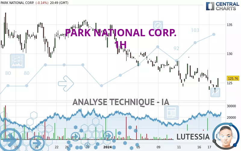 PARK NATIONAL CORP. - 1H