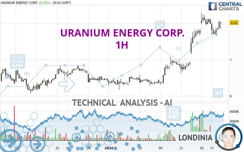 URANIUM ENERGY CORP. - 1H