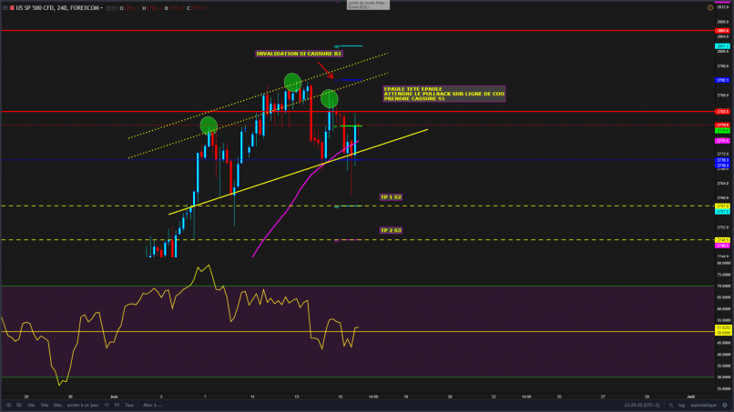 S&P500 INDEX - 4H