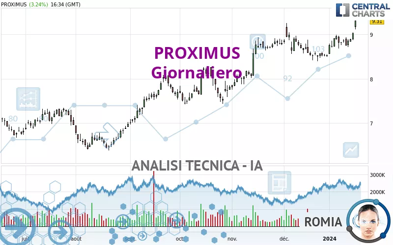 PROXIMUS - Giornaliero