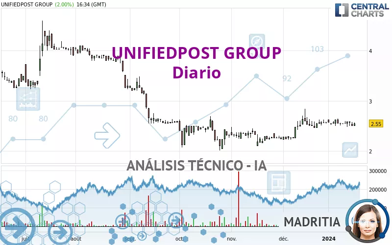 UNIFIEDPOST GROUP - Diario