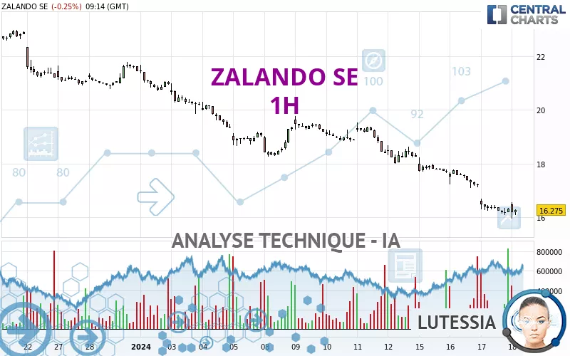 ZALANDO SE - 1H