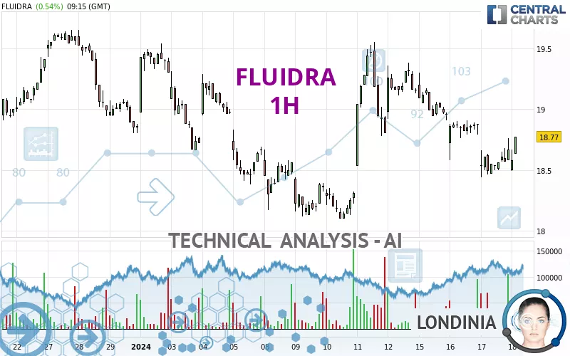 FLUIDRA - 1H