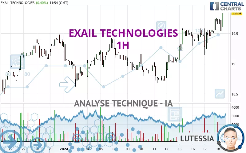 EXAIL TECHNOLOGIES - 1 uur