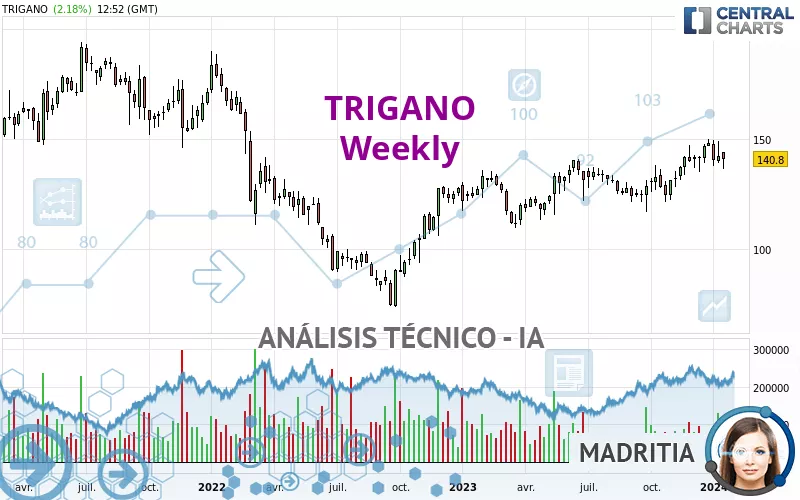 TRIGANO - Wöchentlich