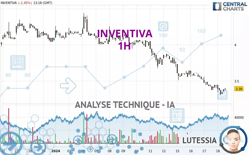 INVENTIVA - 1H