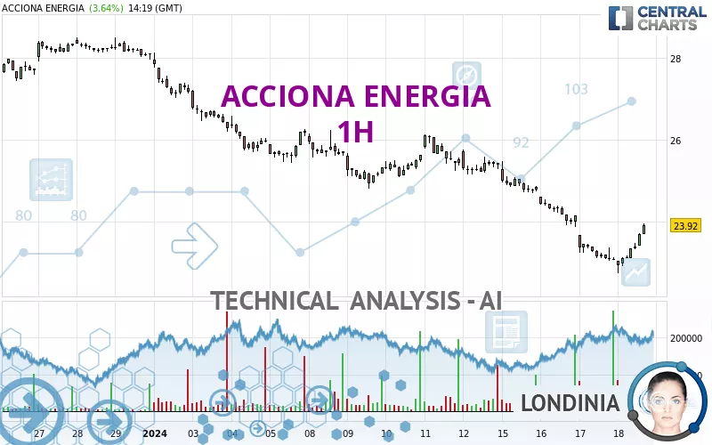 ACCIONA ENERGIA - 1H