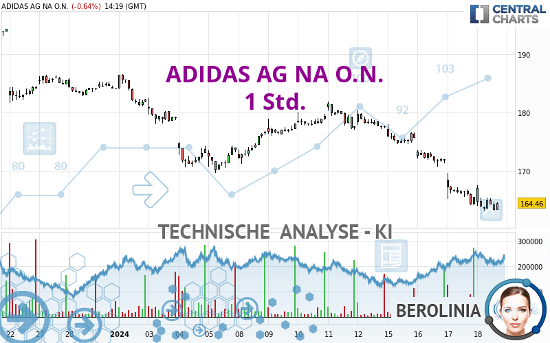 ADIDAS AG NA O.N. - 1 Std.