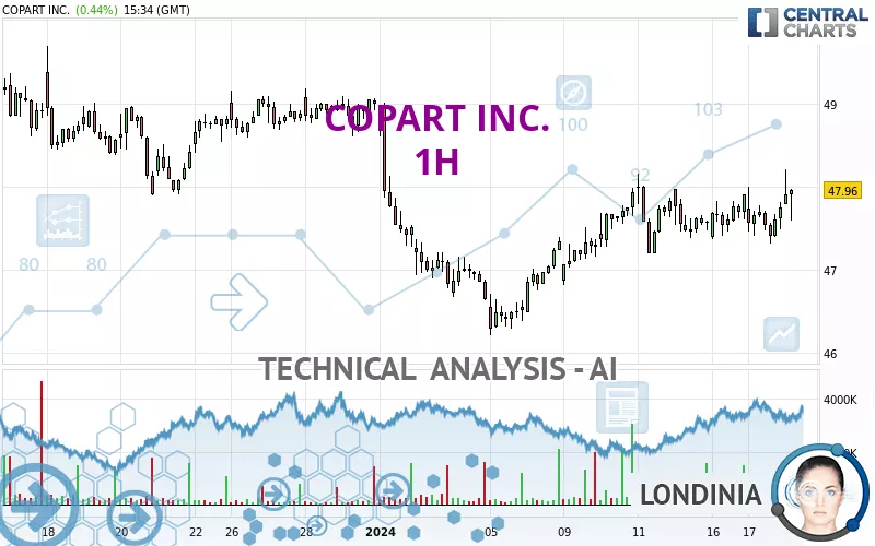 COPART INC. - 1H