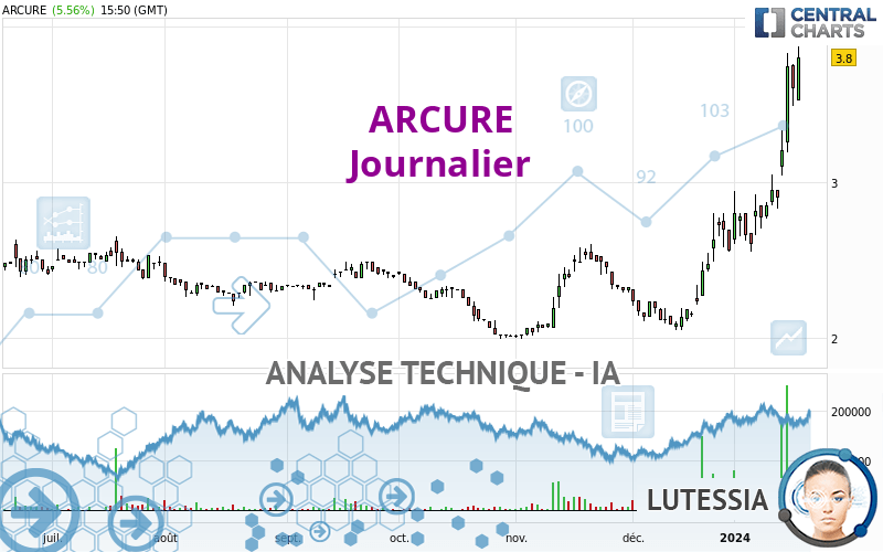 ARCURE - Diario