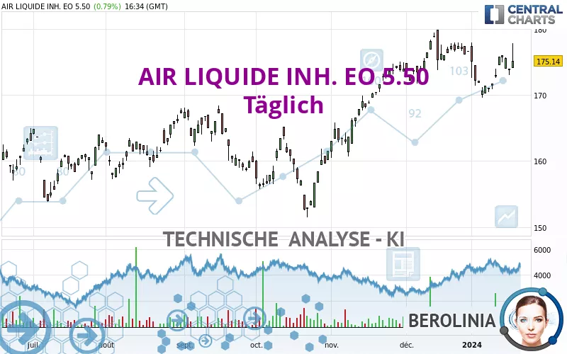 AIR LIQUIDE INH. EO 5.50 - Täglich