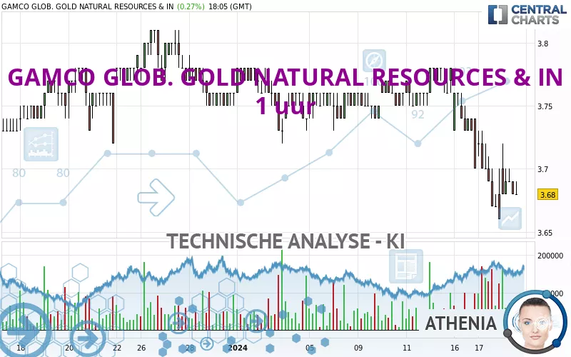 GAMCO GLOB. GOLD NATURAL RESOURCES &amp; IN - 1H