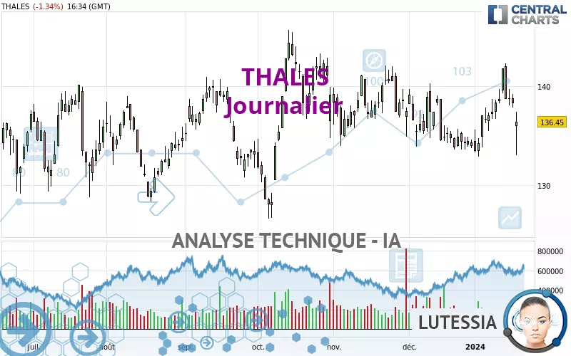 THALES - Giornaliero