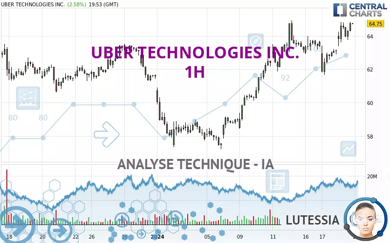 UBER TECHNOLOGIES INC. - 1H