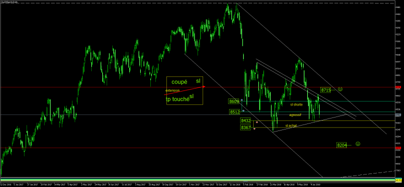 SMI20 INDEX - Diario