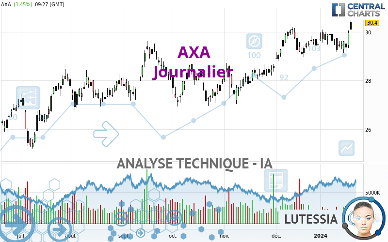 AXA - Journalier