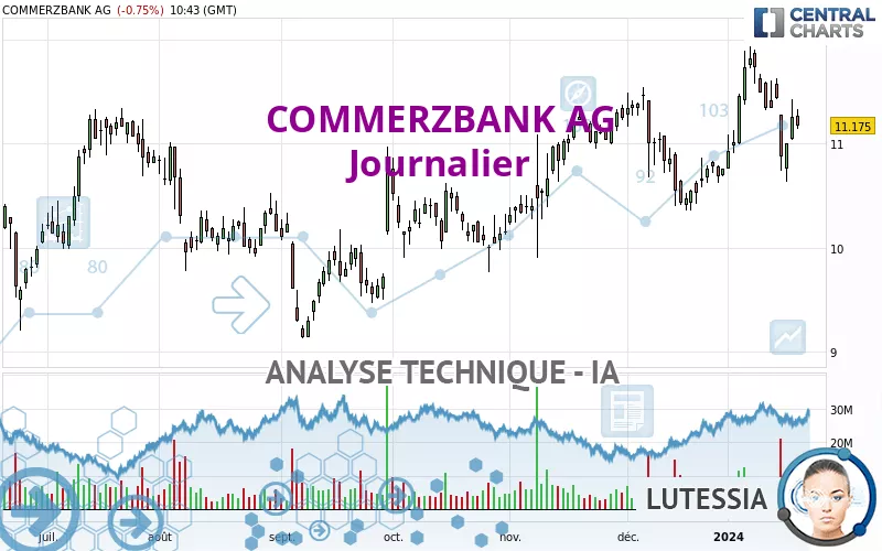 COMMERZBANK AG - Journalier