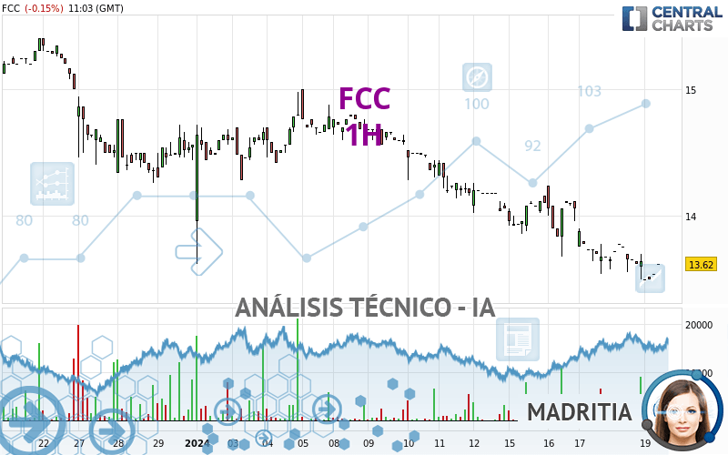 FCC - 1H