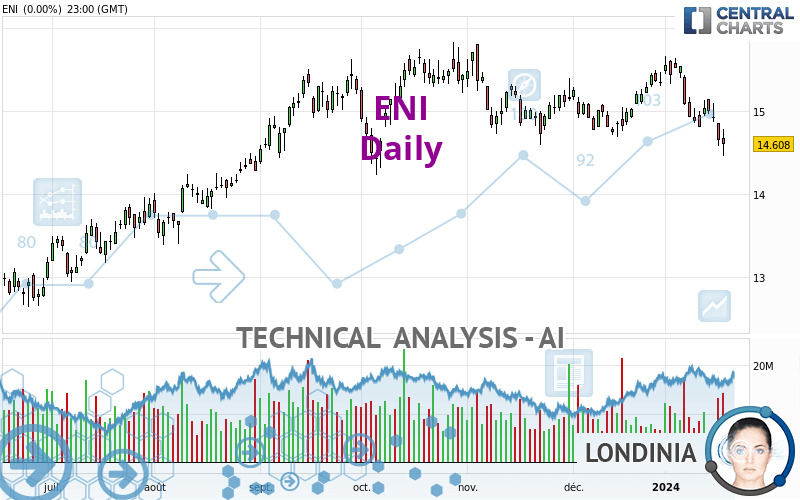 ENI - Daily