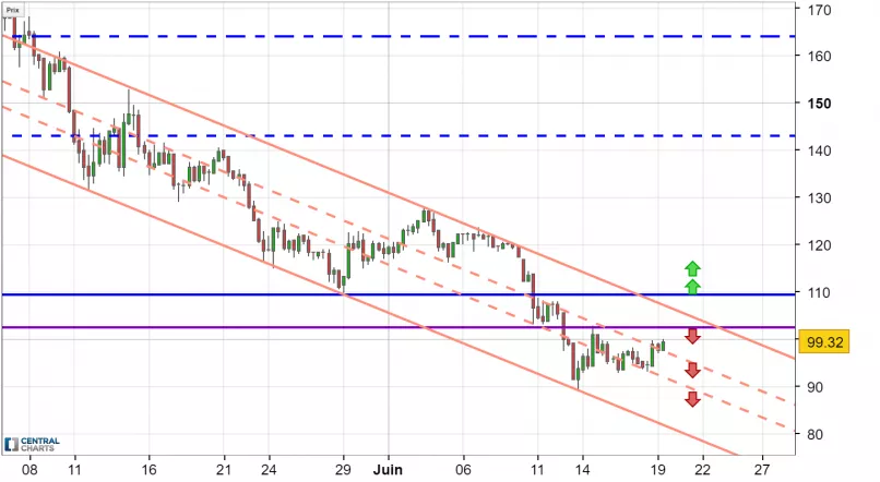 LITECOIN - LTC/USD - 8 uur