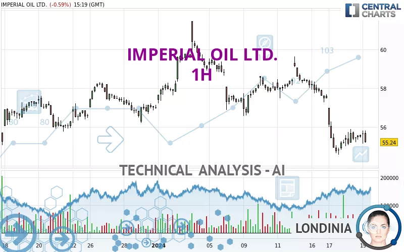 IMPERIAL OIL LTD. - 1H