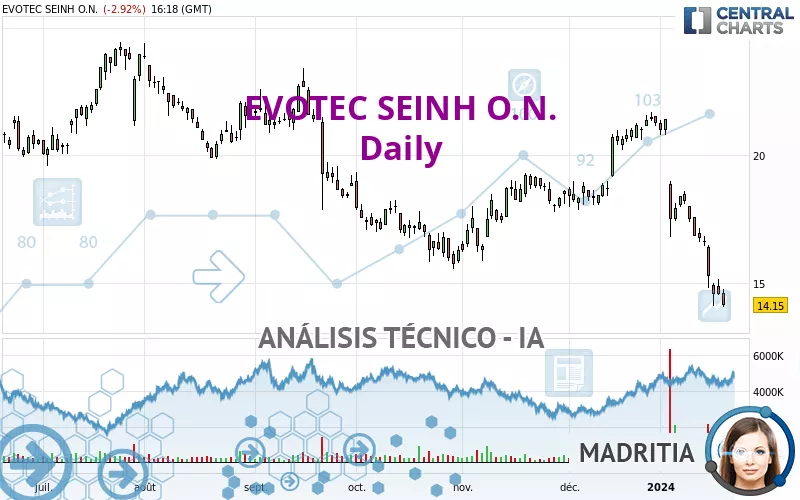 EVOTEC SEINH O.N. - Journalier