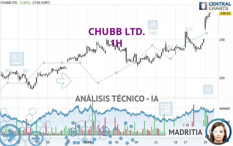 CHUBB LTD. - 1H