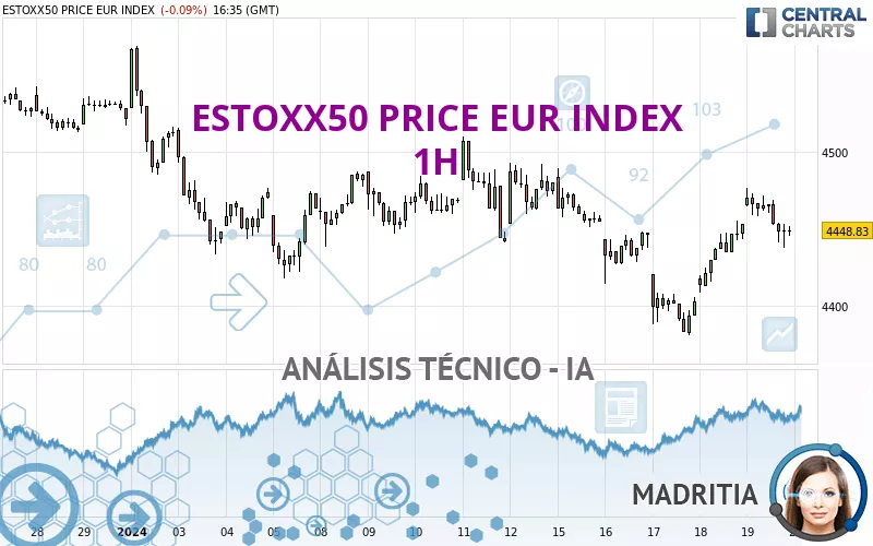 ESTOXX50 PRICE EUR INDEX - 1H