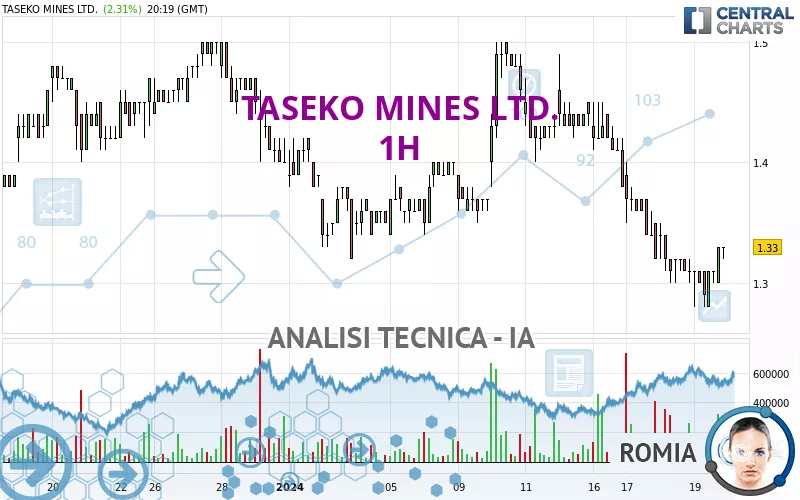 TASEKO MINES LTD. - 1H