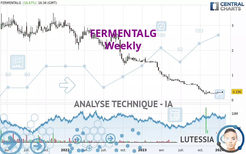 FERMENTALG - Hebdomadaire