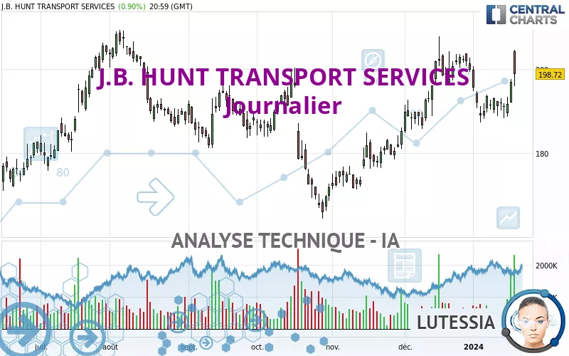 J.B. HUNT TRANSPORT SERVICES - Journalier