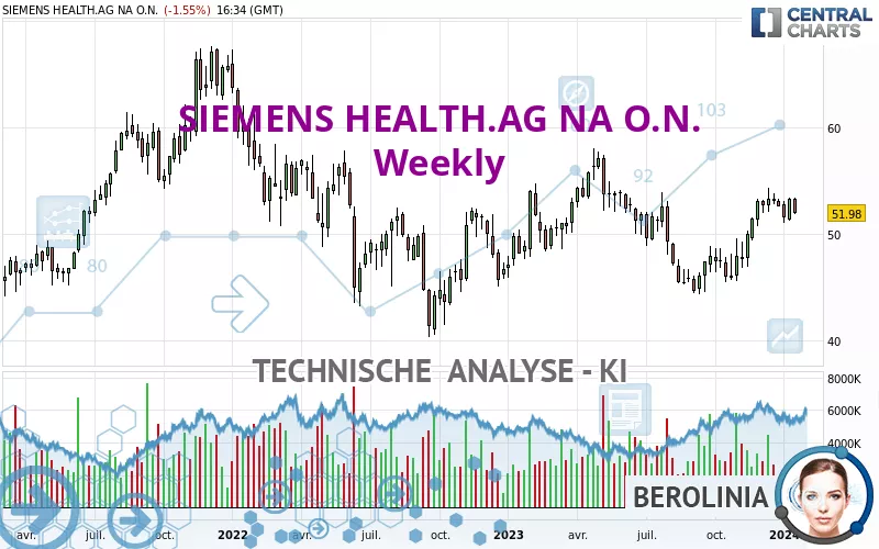 SIEMENS HEALTH.AG NA O.N. - Wöchentlich