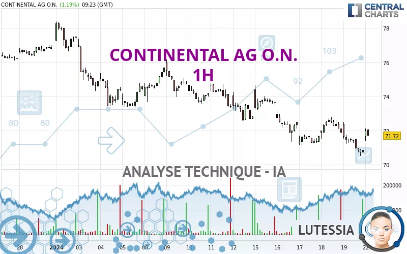 CONTINENTAL AG O.N. - 1 Std.