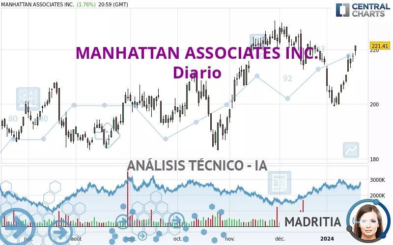 MANHATTAN ASSOCIATES INC. - Diario