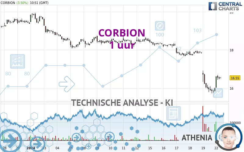 CORBION - 1H