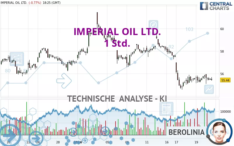 IMPERIAL OIL LTD. - 1 uur