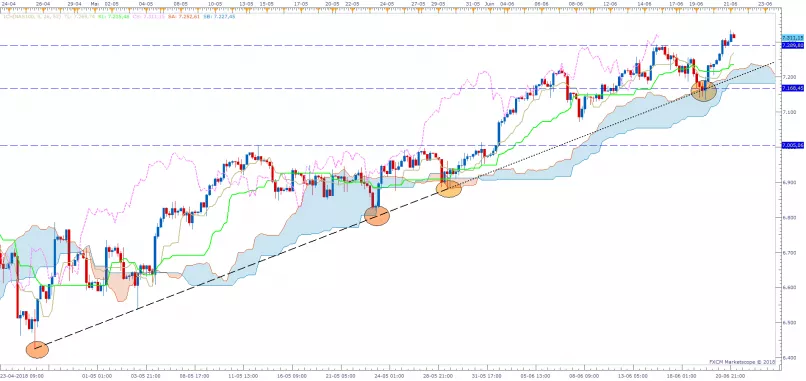 NASDAQ COMPOSITE INDEX - 4H